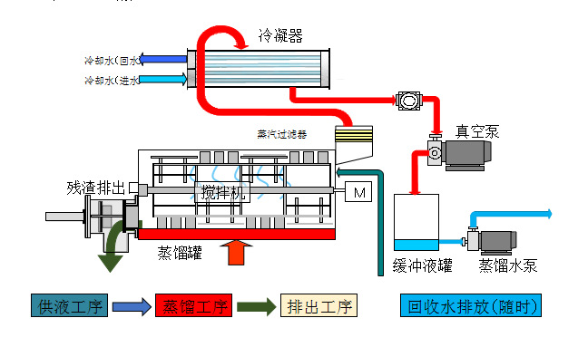 如何正確維護(hù)高濃度廢水蒸發(fā)設(shè)備？超實(shí)用技巧